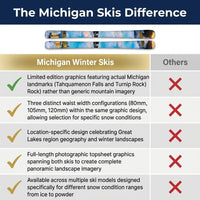 Alpine Skis Designed for Michigan Winter Conditions, Limited Edition Graphics, Multiple Model Configurations — Comparison