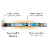 Limited Edition Skis — How It Works